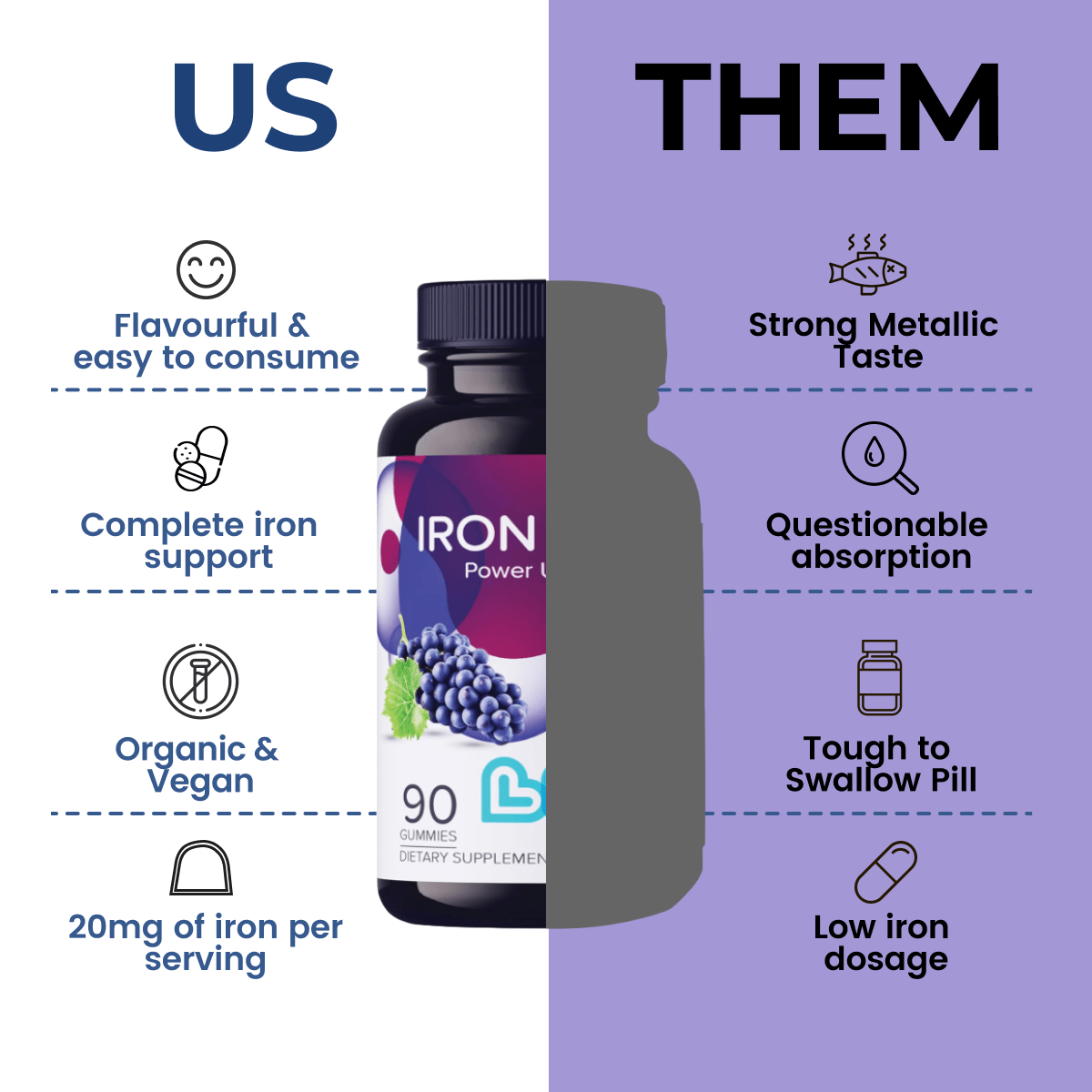 Iron Plus – Essential Iron Supplement