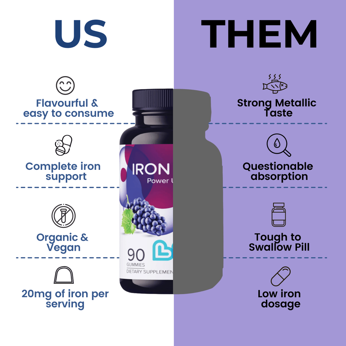 Iron Plus – Essential Iron Supplement