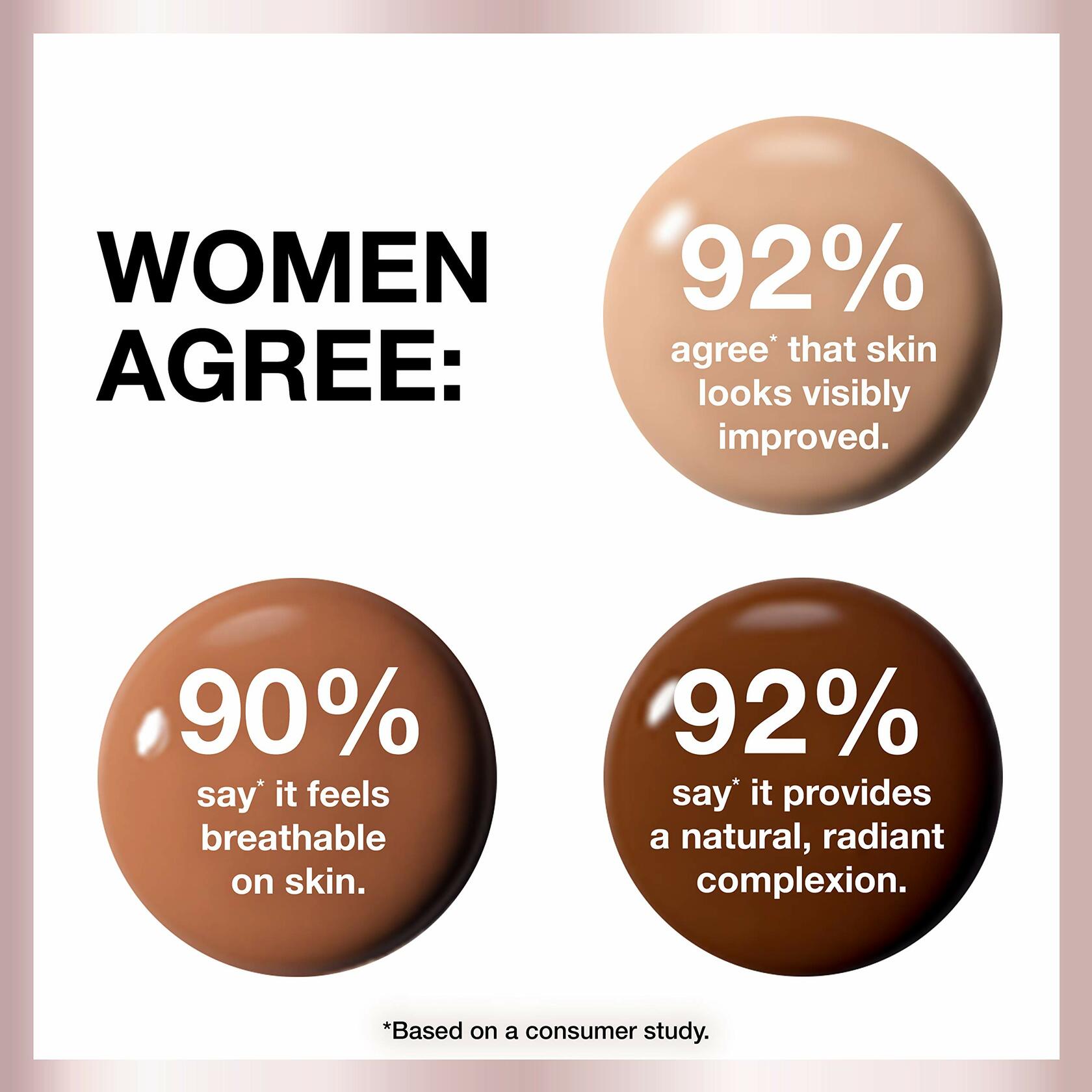 Dream Radiant Liquid Foundation – Medium Coverage, Hydrating (Java, 1oz)